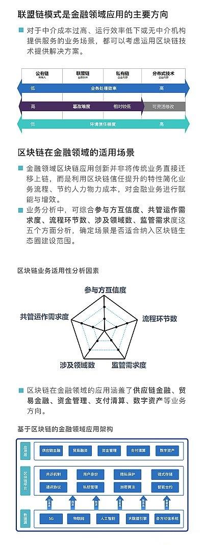 工行發布《區塊鏈金融應用發展白皮書》