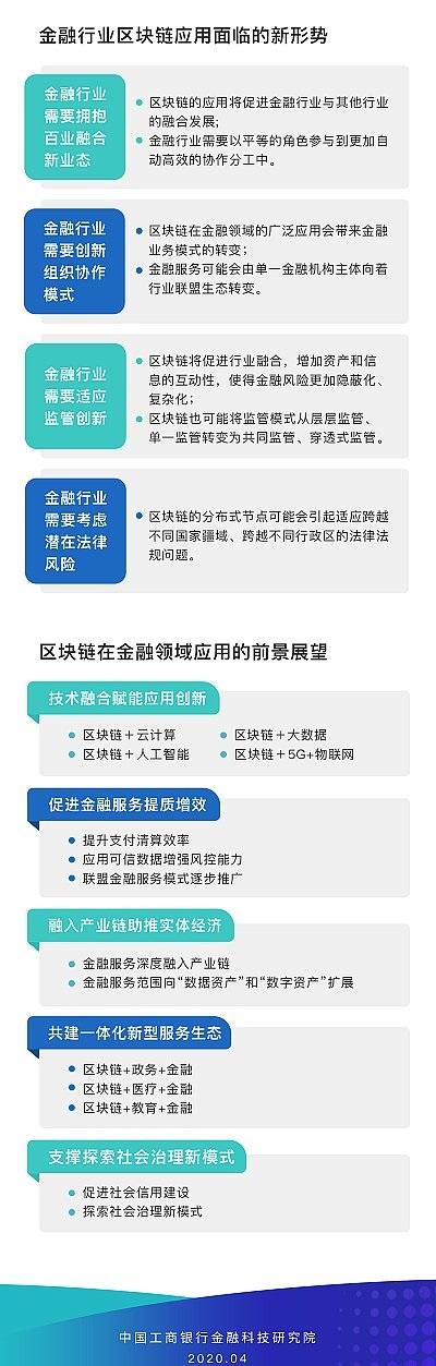 工行發布《區塊鏈金融應用發展白皮書》