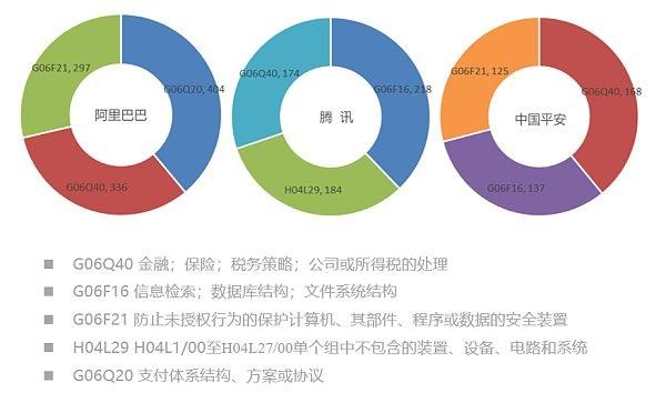 最新全球區塊鏈專利榜： 中國三巨頭居前三