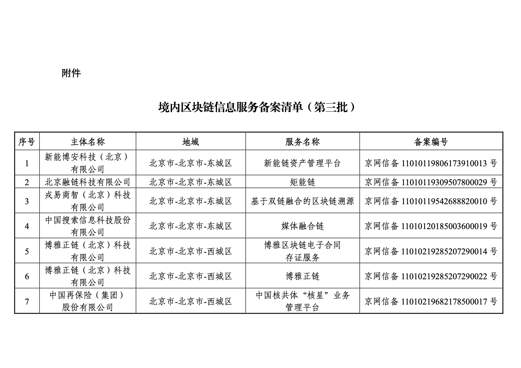 國家網信辦發布第三批境內區塊鏈信息服務備案編號（附名單）