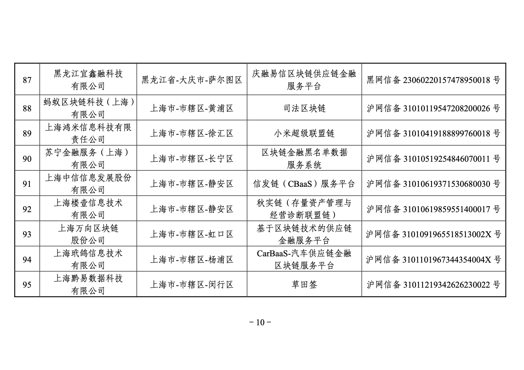 國家網信辦發布第三批境內區塊鏈信息服務備案編號（附名單）