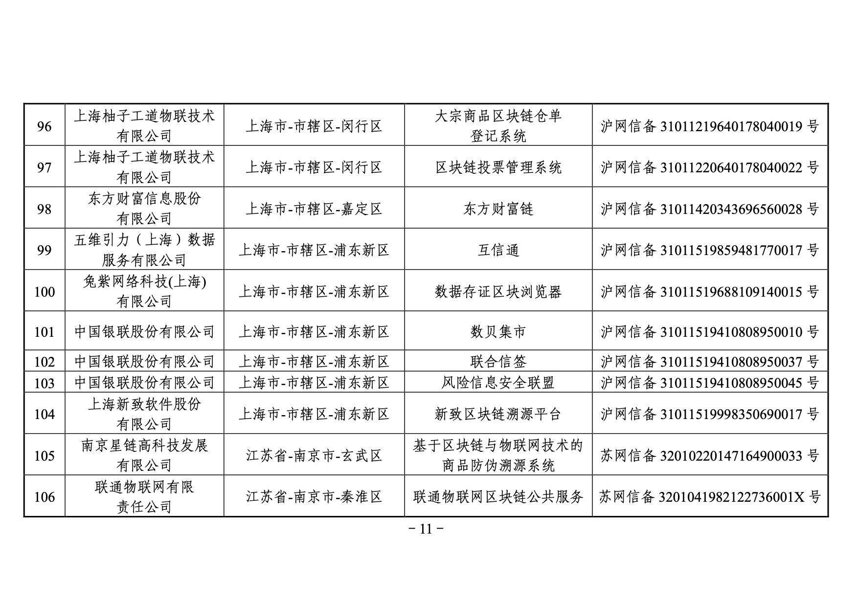 國家網信辦發布第三批境內區塊鏈信息服務備案編號（附名單）