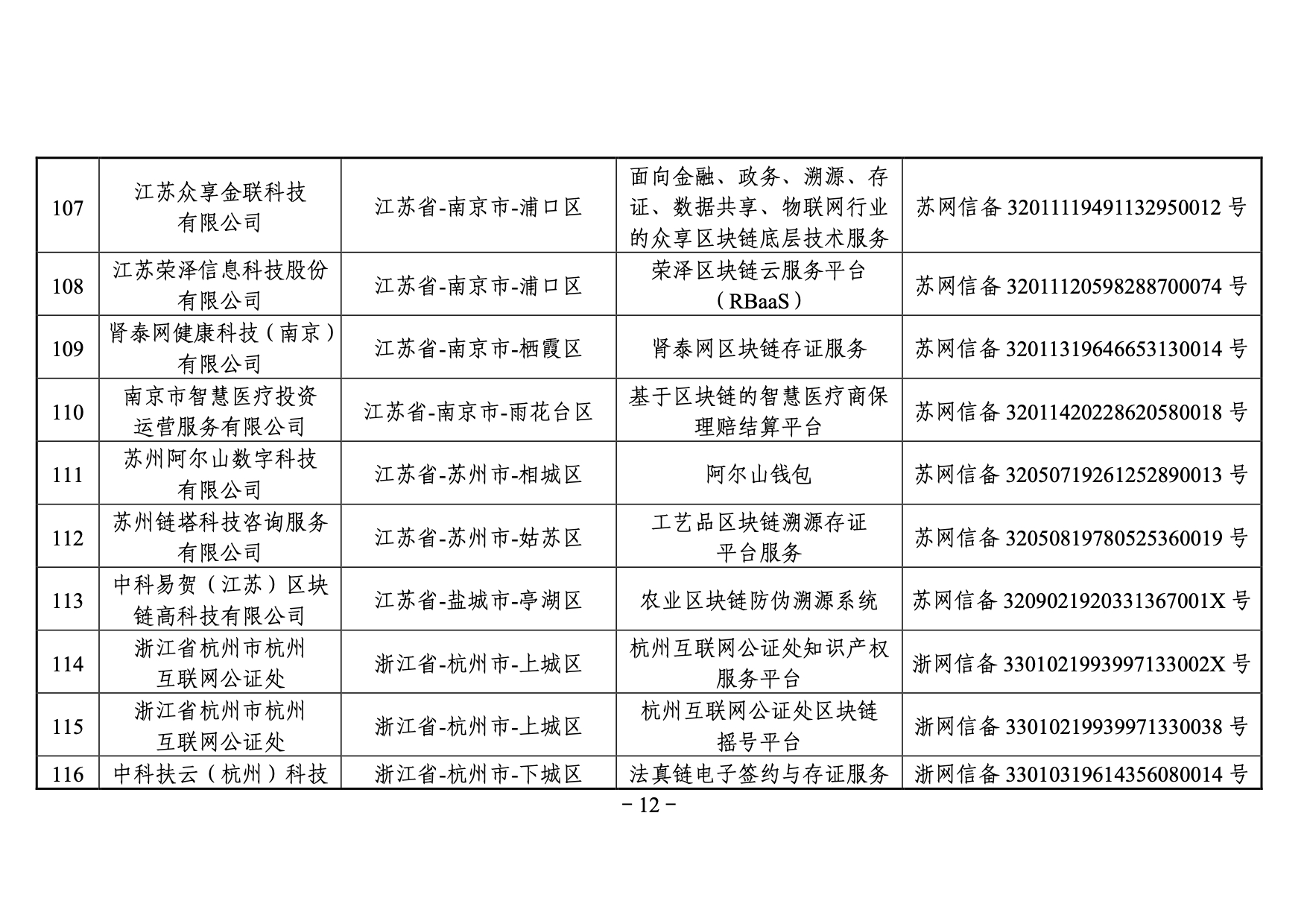 國家網信辦發布第三批境內區塊鏈信息服務備案編號（附名單）