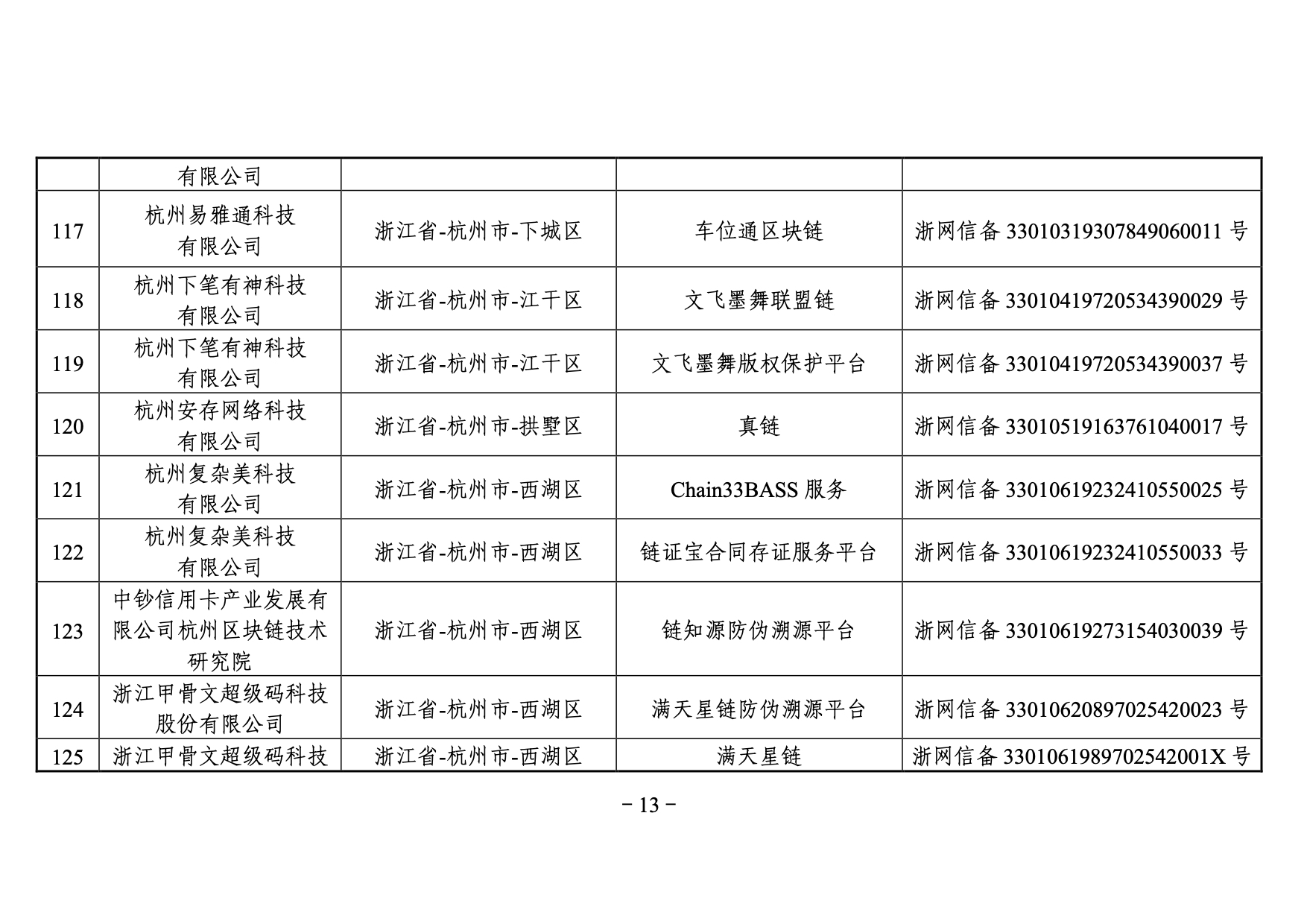 國家網信辦發布第三批境內區塊鏈信息服務備案編號（附名單）