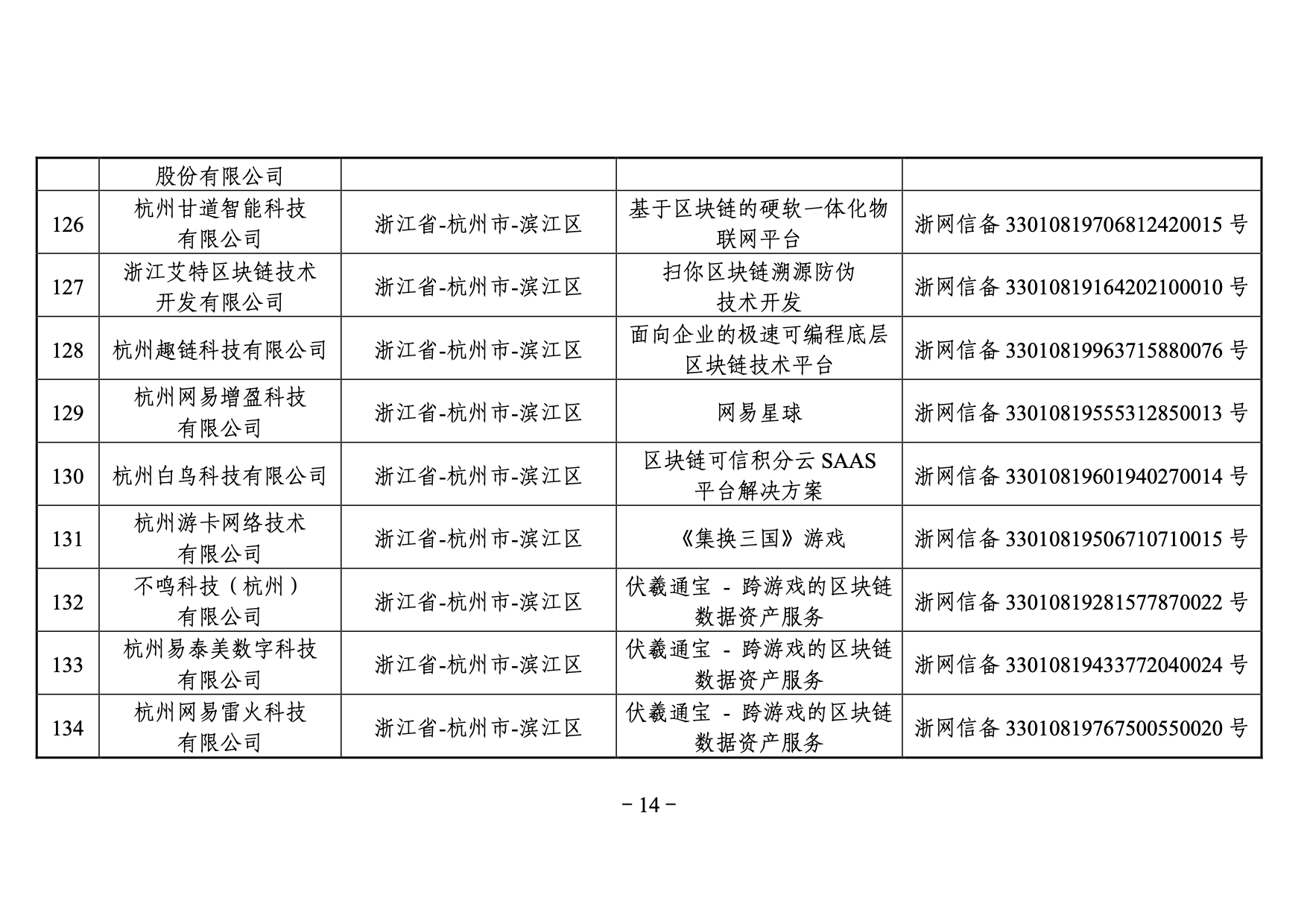 國家網信辦發布第三批境內區塊鏈信息服務備案編號（附名單）