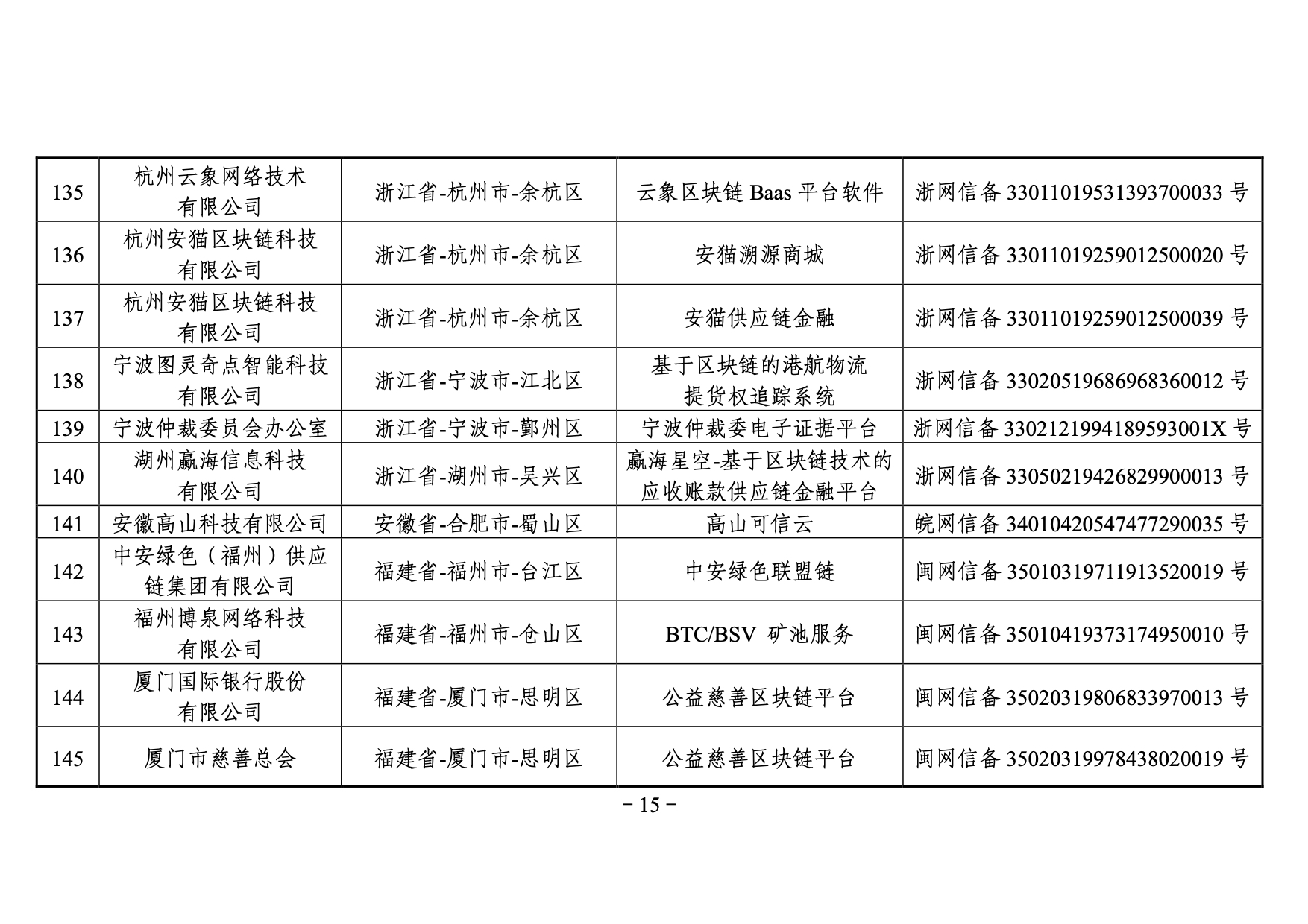 國家網信辦發布第三批境內區塊鏈信息服務備案編號（附名單）