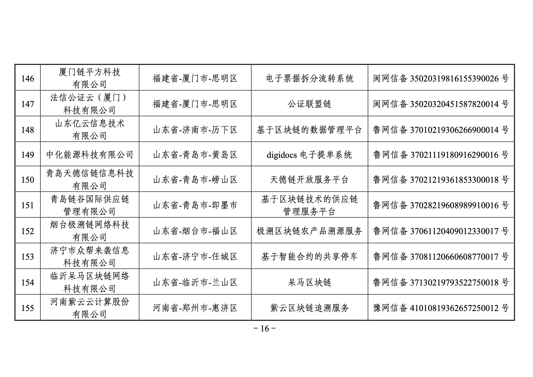 國家網信辦發布第三批境內區塊鏈信息服務備案編號（附名單）