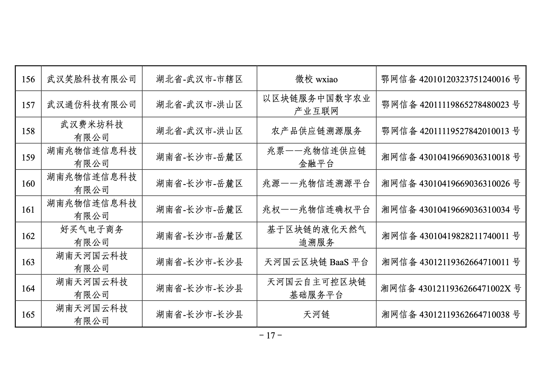 國家網信辦發布第三批境內區塊鏈信息服務備案編號（附名單）