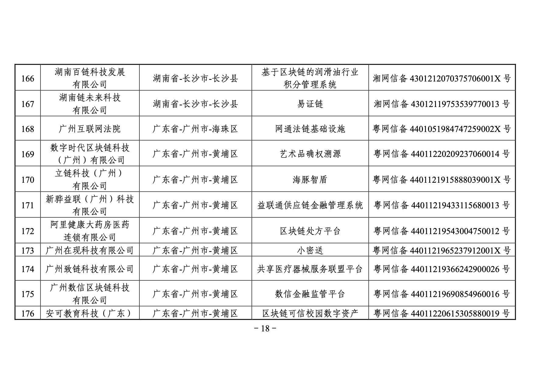 國家網信辦發布第三批境內區塊鏈信息服務備案編號（附名單）