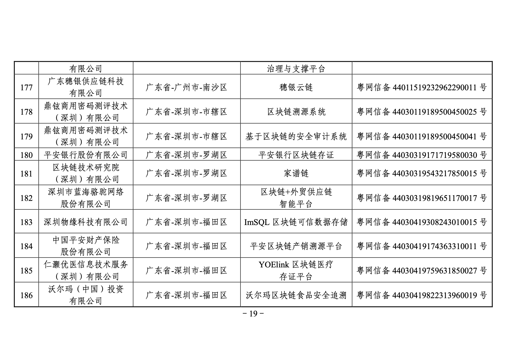 國家網信辦發布第三批境內區塊鏈信息服務備案編號（附名單）