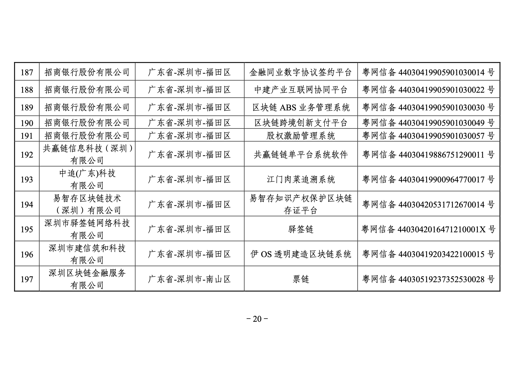 國家網信辦發布第三批境內區塊鏈信息服務備案編號（附名單）