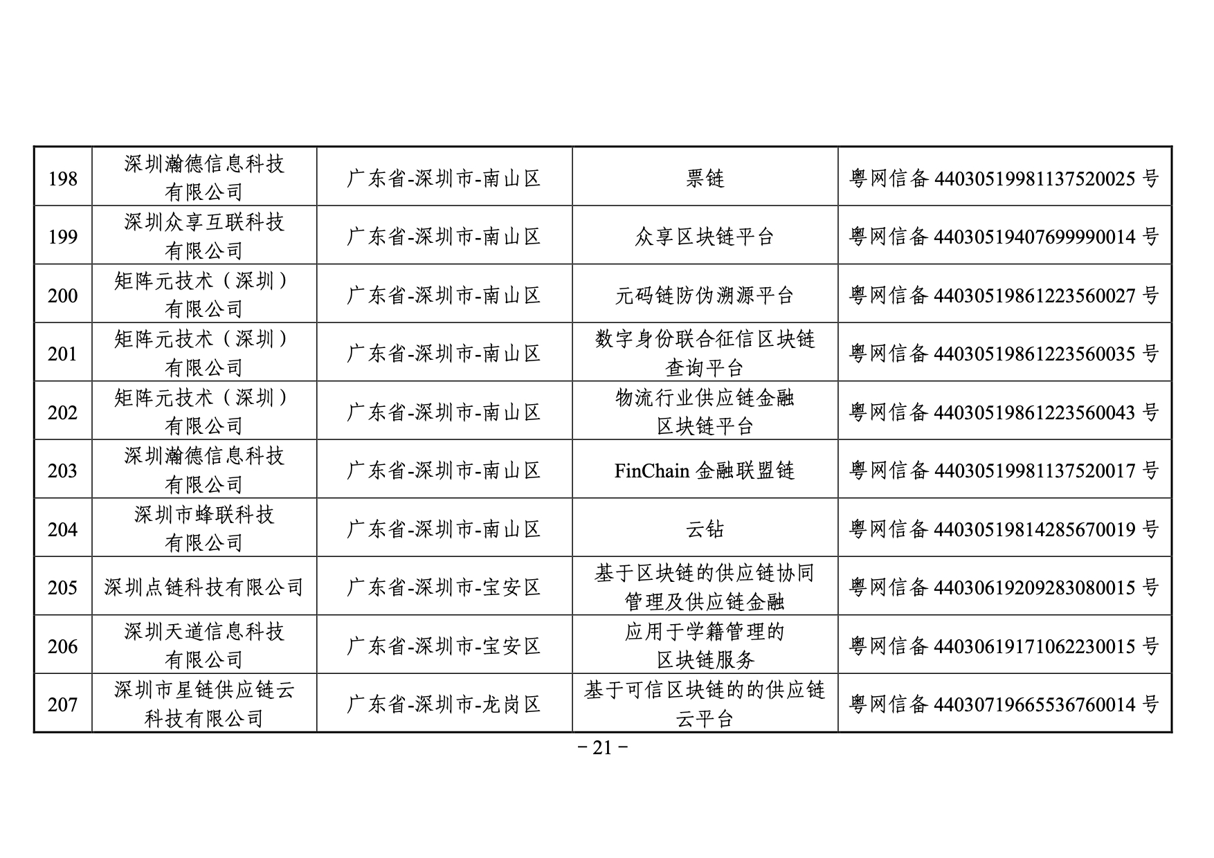 國家網信辦發布第三批境內區塊鏈信息服務備案編號（附名單）