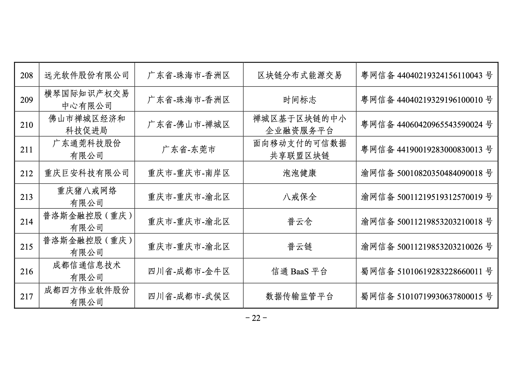 國家網信辦發布第三批境內區塊鏈信息服務備案編號（附名單）