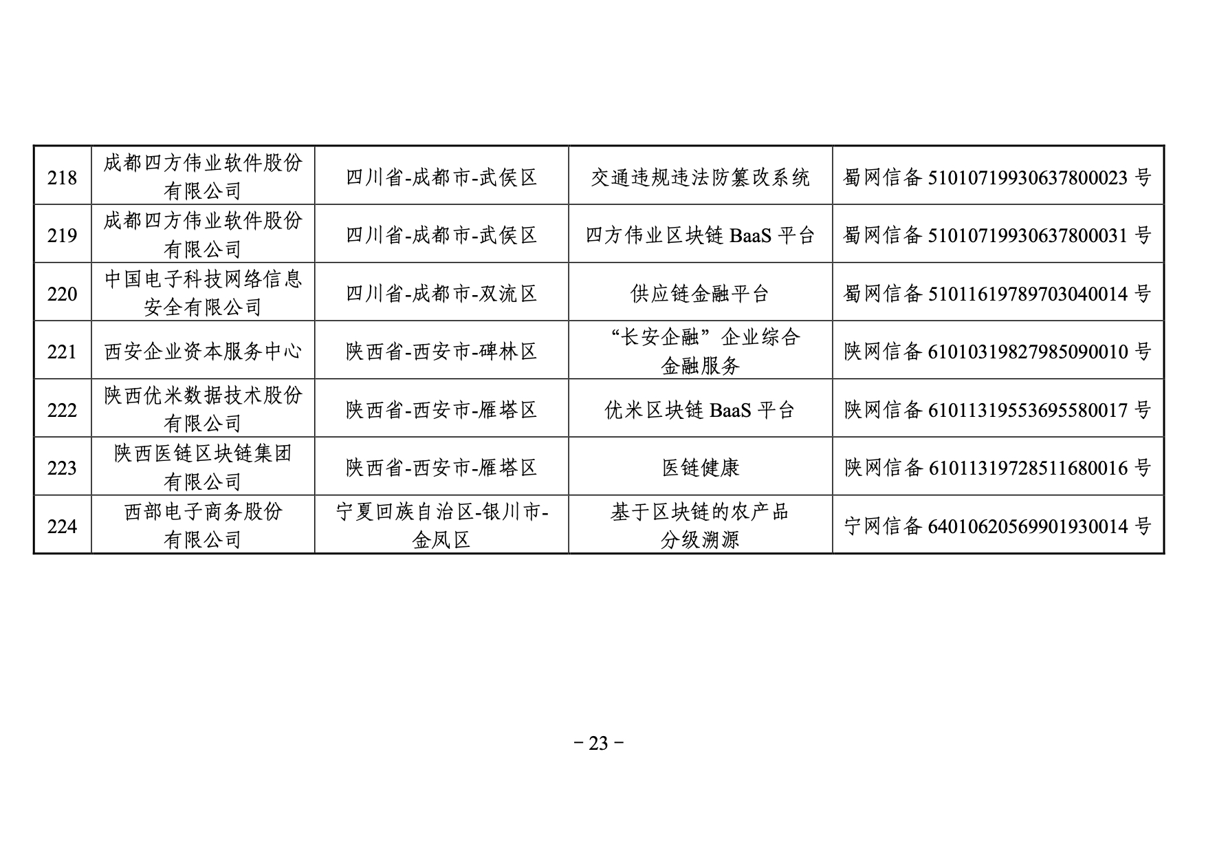 國家網信辦發布第三批境內區塊鏈信息服務備案編號（附名單）