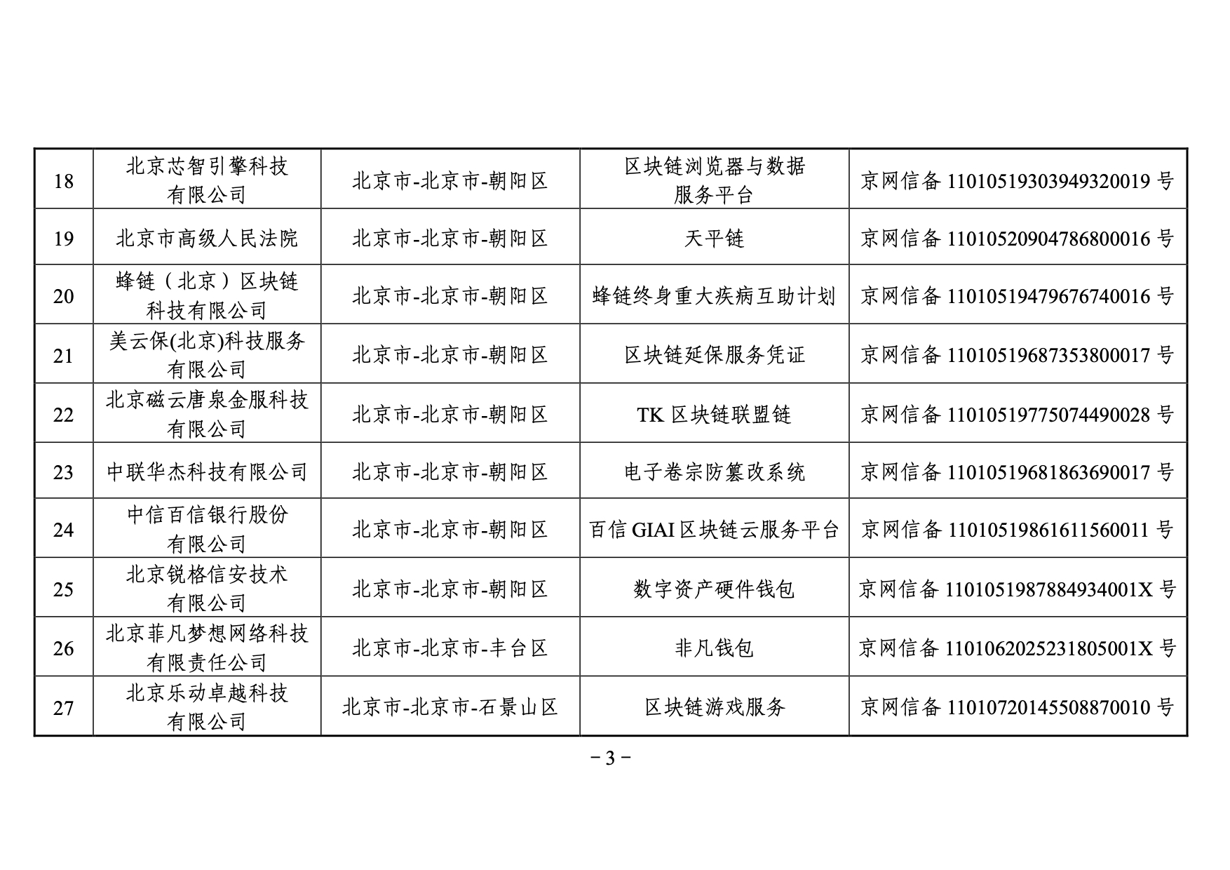 國家網信辦發布第三批境內區塊鏈信息服務備案編號（附名單）