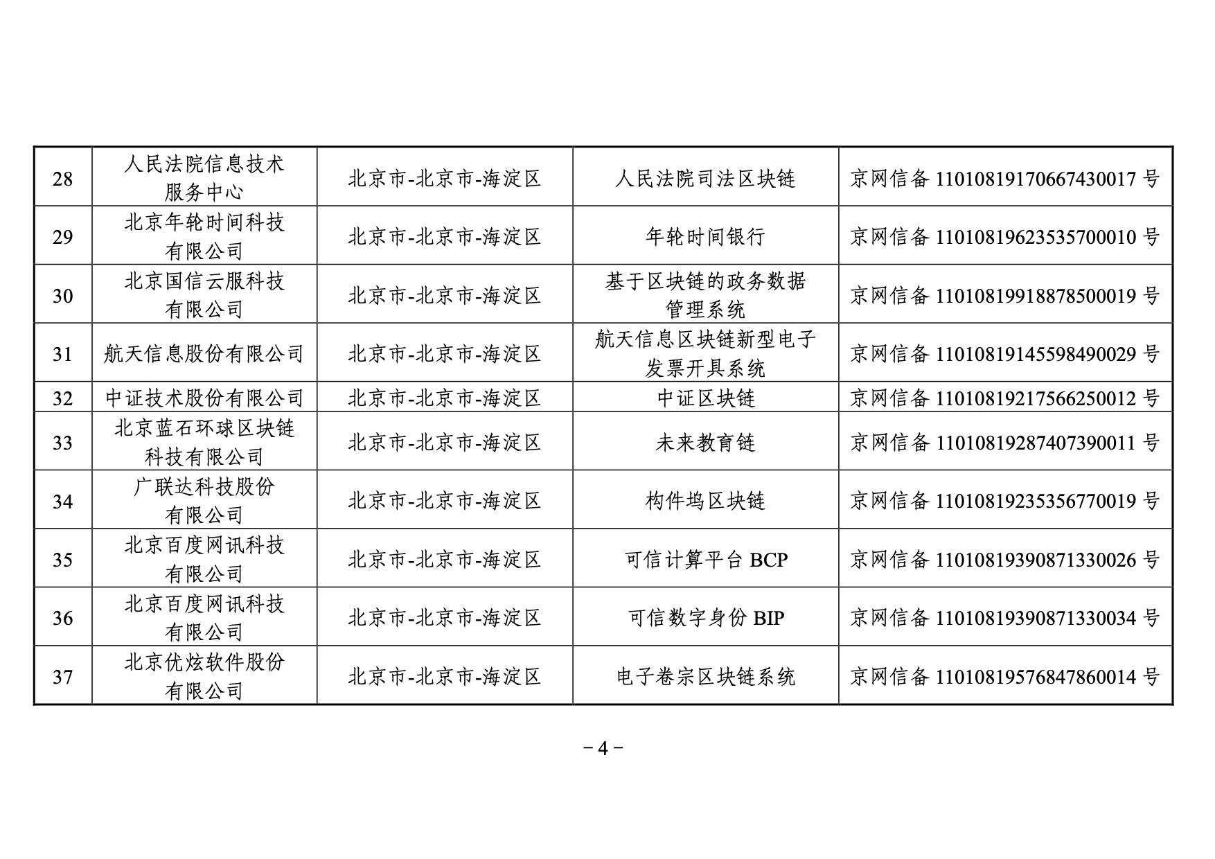 國家網信辦發布第三批境內區塊鏈信息服務備案編號（附名單）