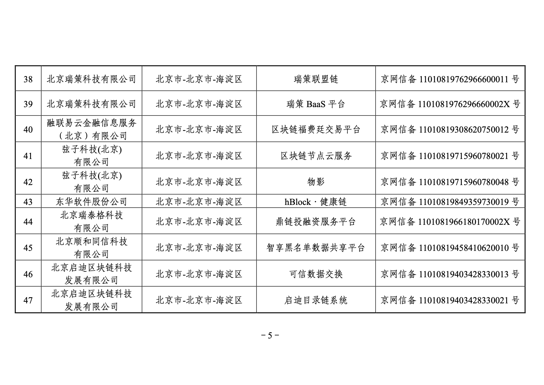 國家網信辦發布第三批境內區塊鏈信息服務備案編號（附名單）