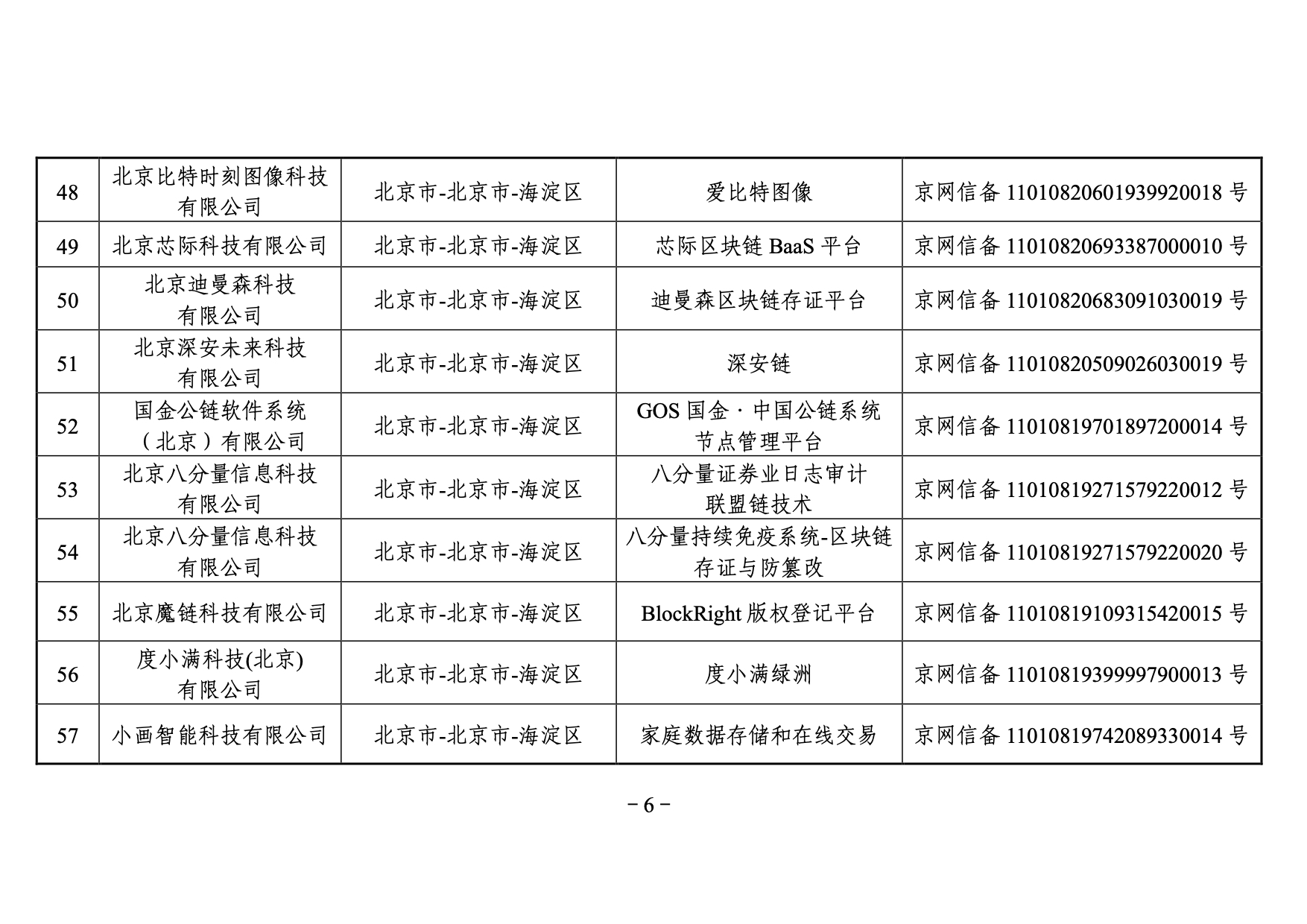 國家網信辦發布第三批境內區塊鏈信息服務備案編號（附名單）