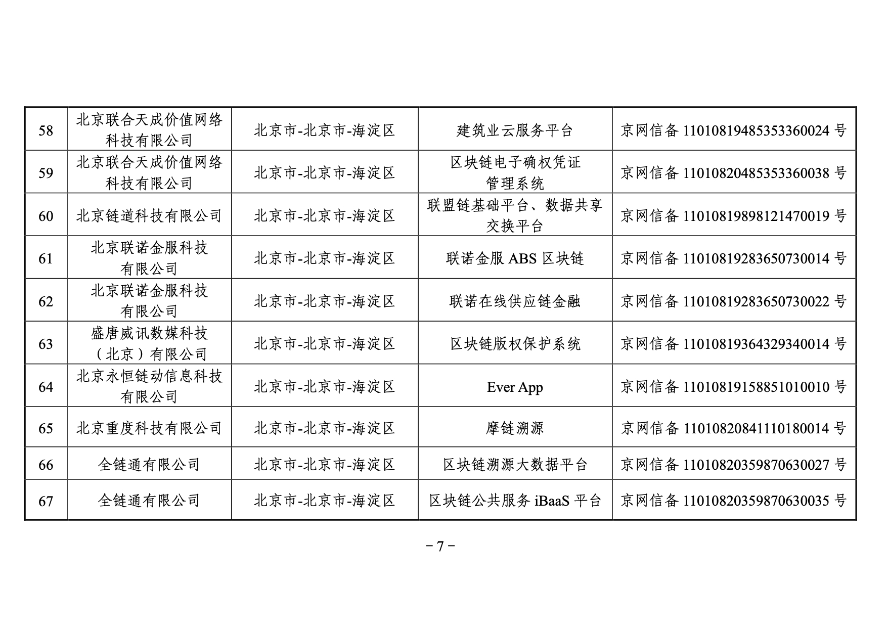 國家網信辦發布第三批境內區塊鏈信息服務備案編號（附名單）