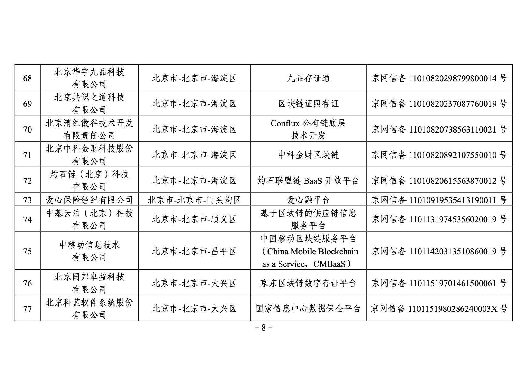 國家網信辦發布第三批境內區塊鏈信息服務備案編號（附名單）