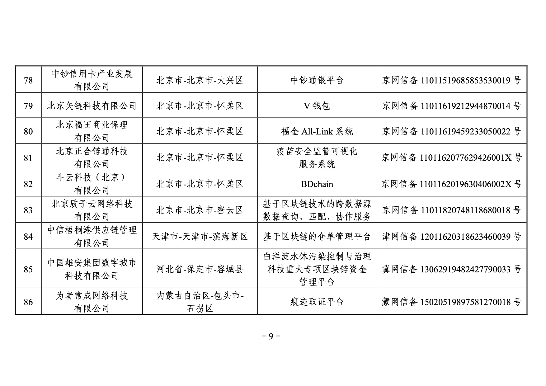 國家網信辦發布第三批境內區塊鏈信息服務備案編號（附名單）