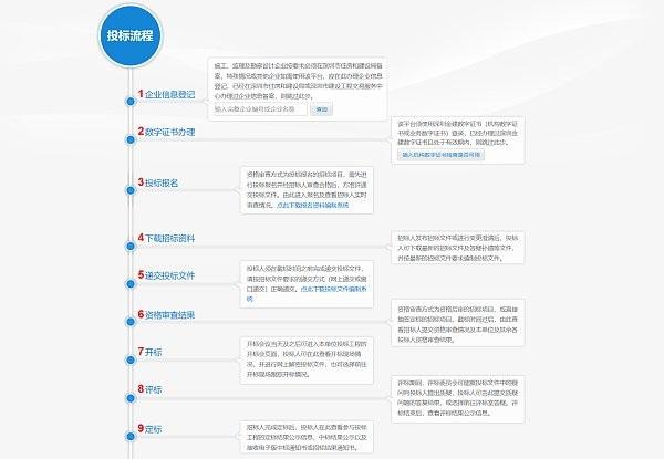 國內首個“區塊鏈+招投標”平臺在深圳上線