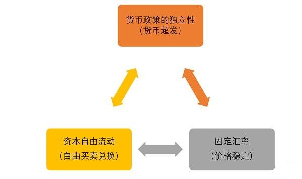 如何看待以USDT為首的穩定幣瘋狂增發？