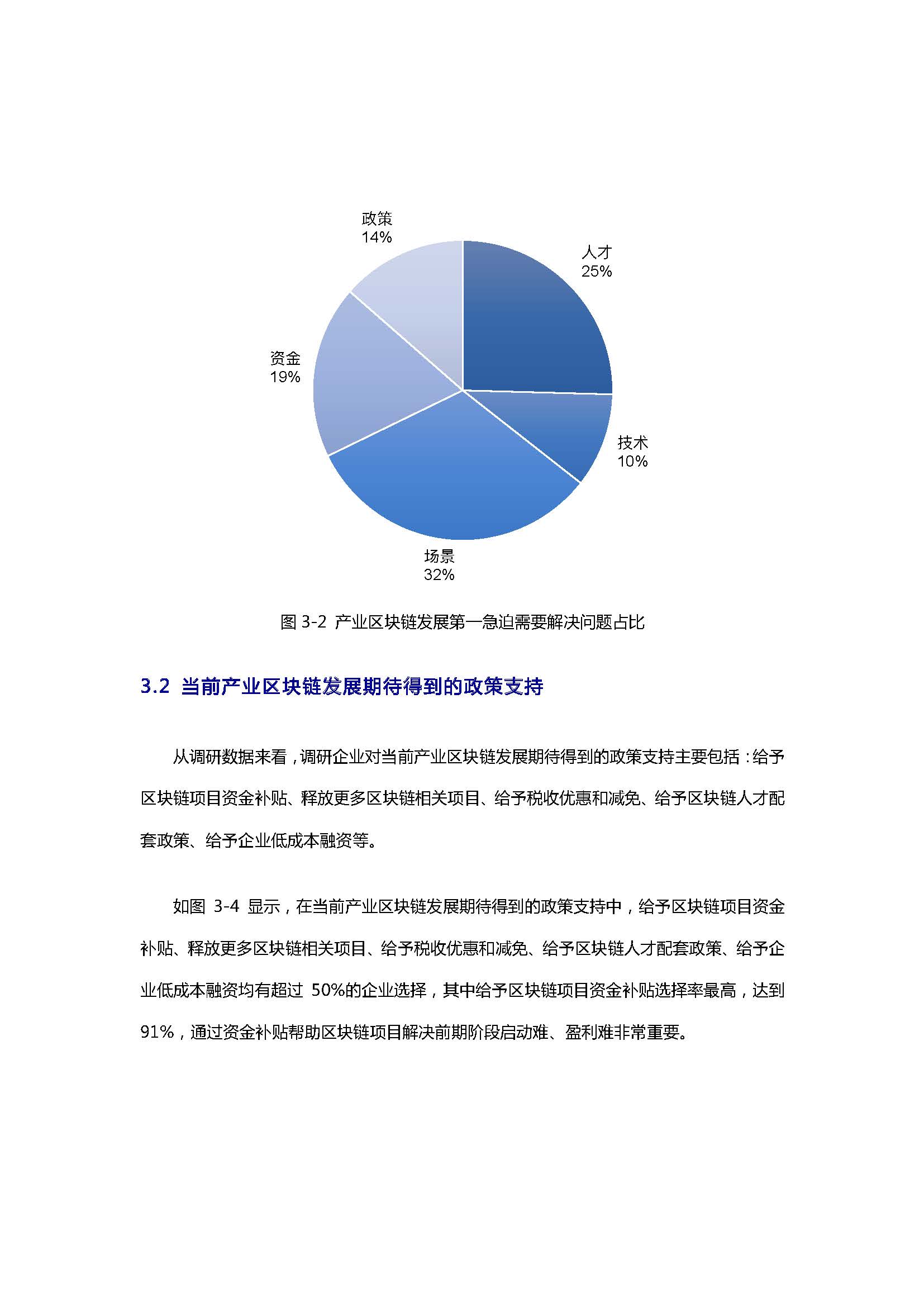 報告：后疫情時期產業區塊鏈發展狀況