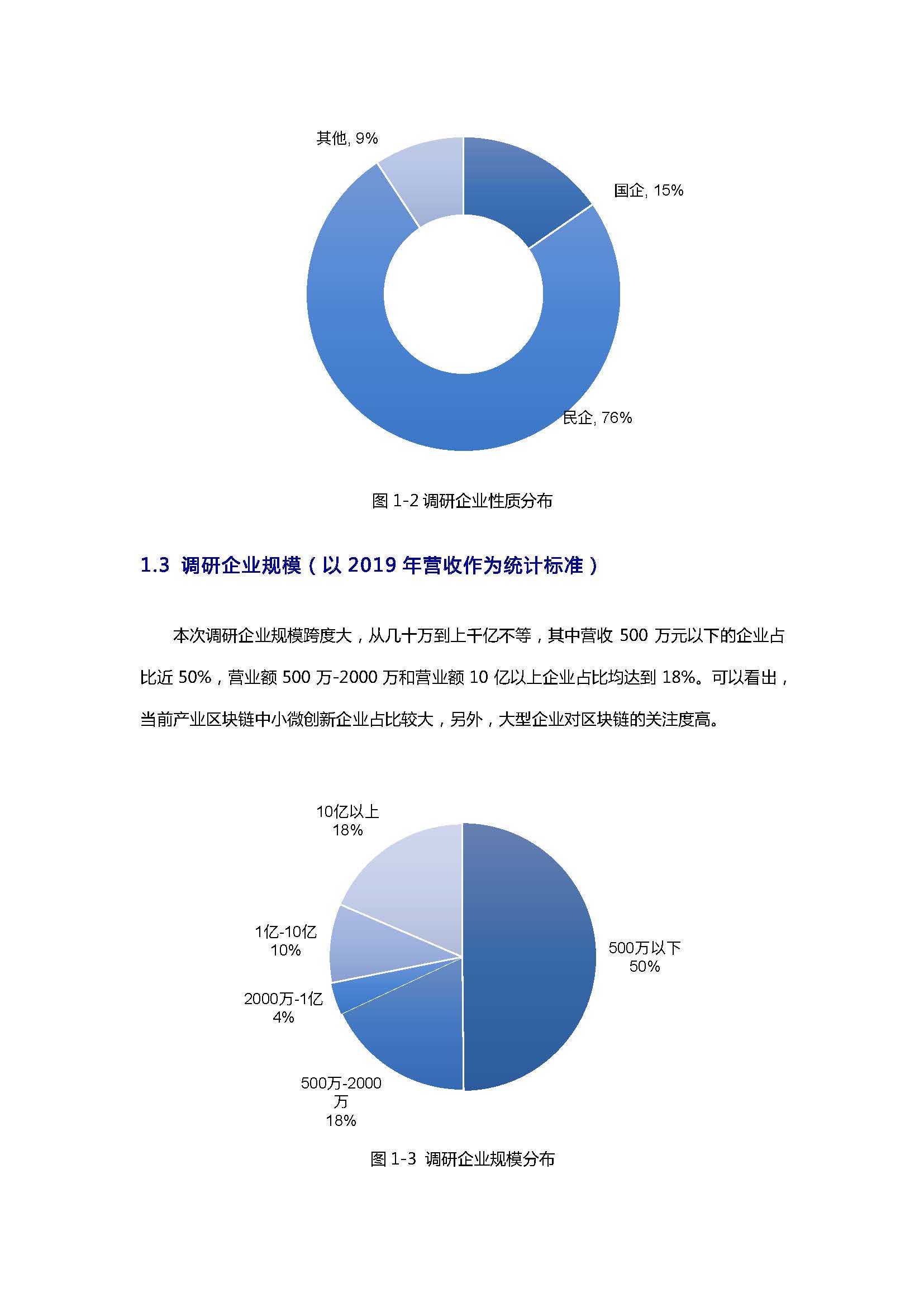 報告：后疫情時期產業區塊鏈發展狀況