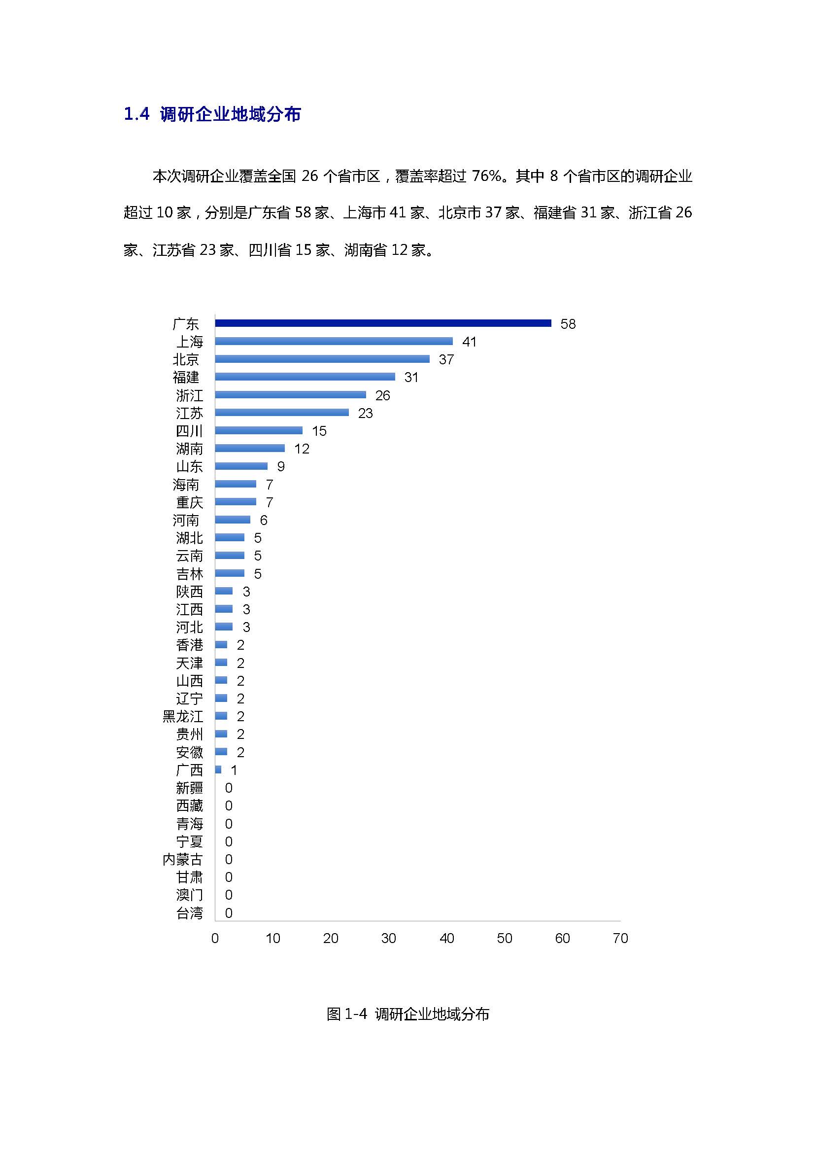 報告：后疫情時期產業區塊鏈發展狀況