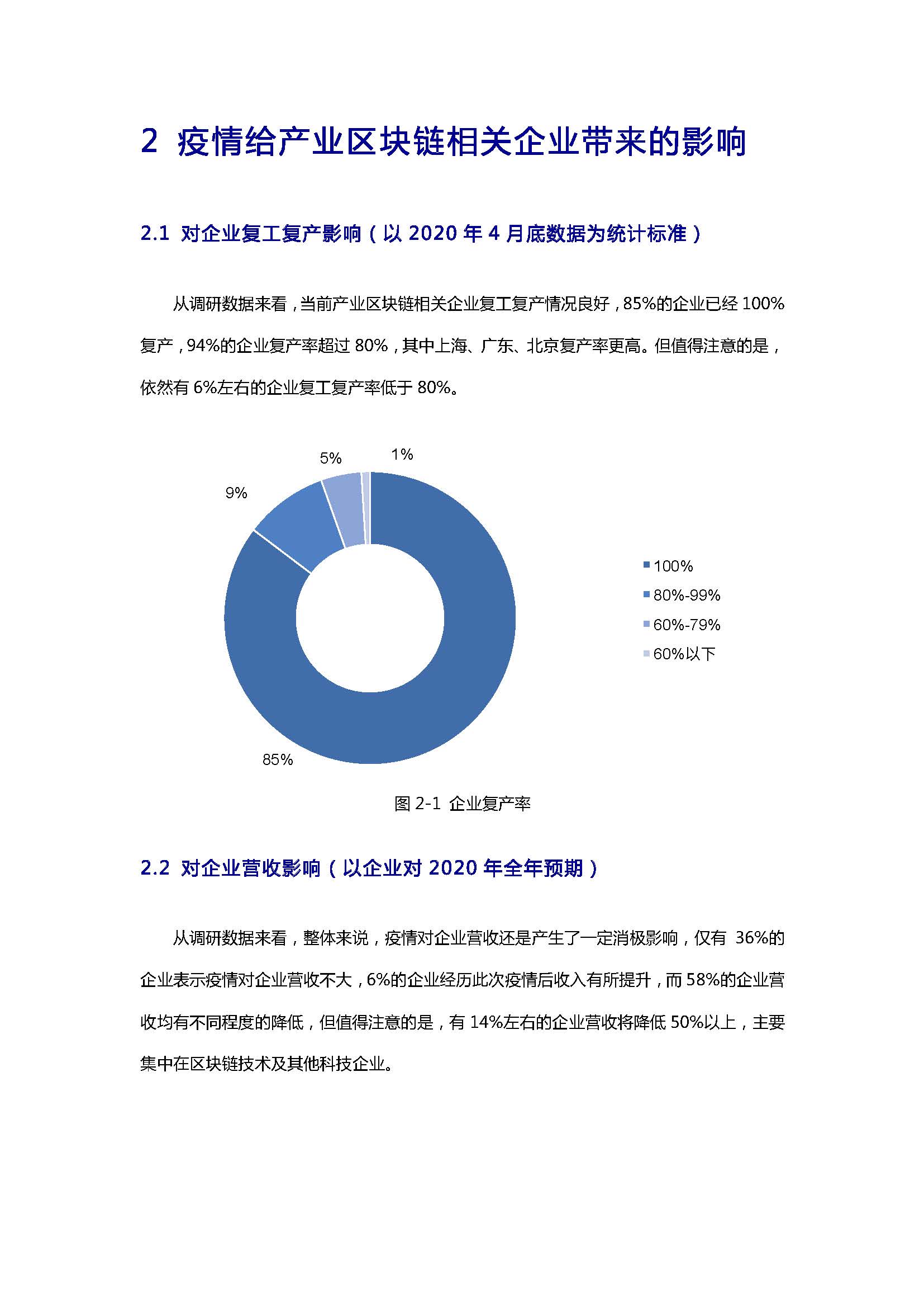 報告：后疫情時期產業區塊鏈發展狀況