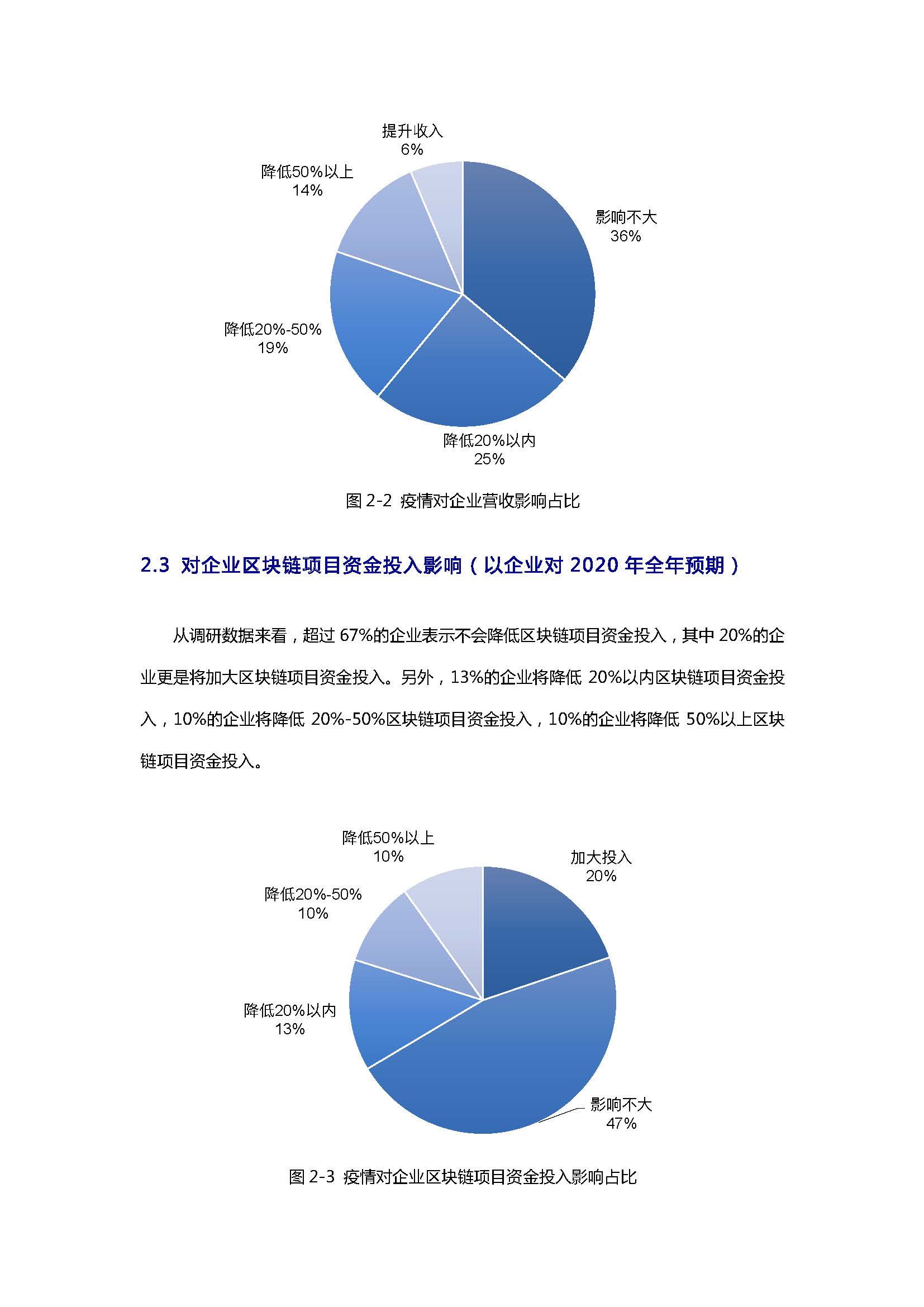 報告：后疫情時期產業區塊鏈發展狀況