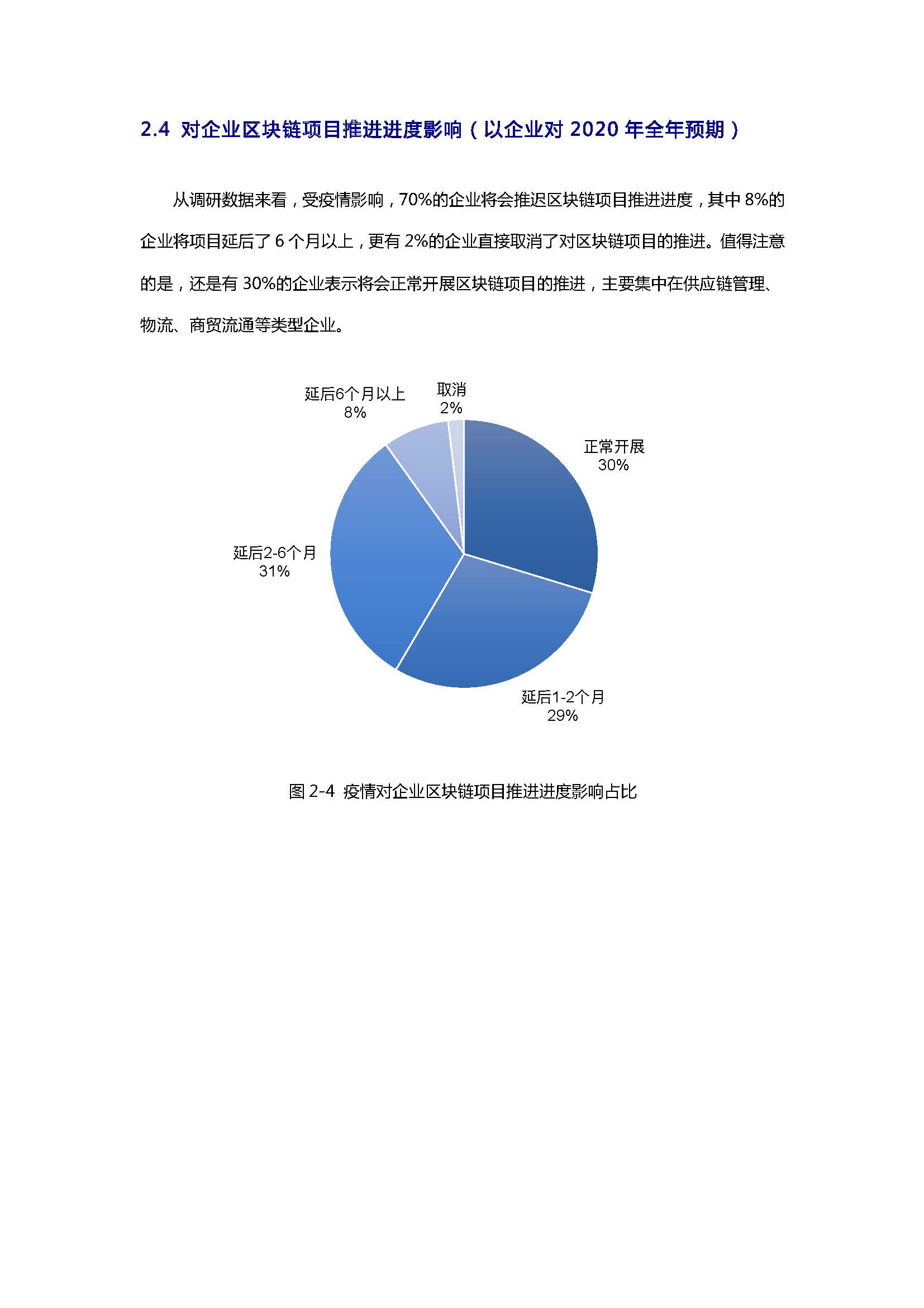 報告：后疫情時期產業區塊鏈發展狀況